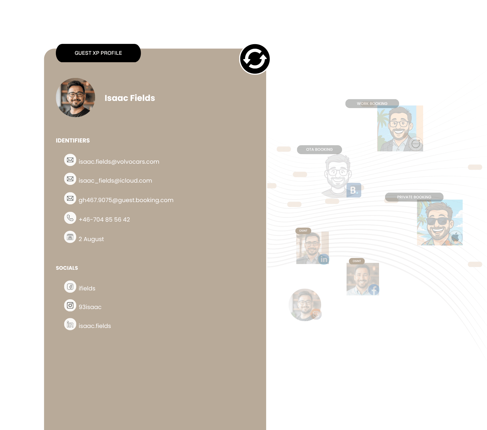 Guest<br />
Centric AI